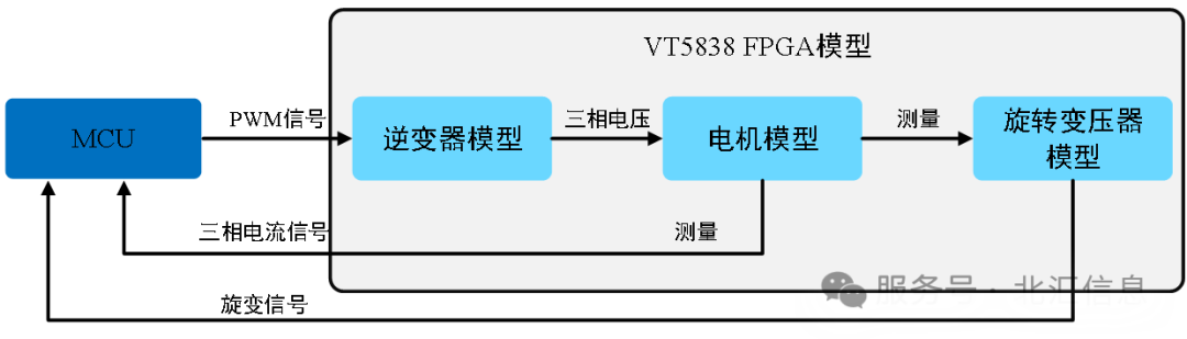 9098ddb2-1a67-11f0-9434-92fbcf53809c.png
