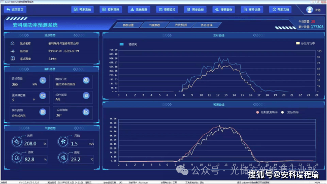 监控