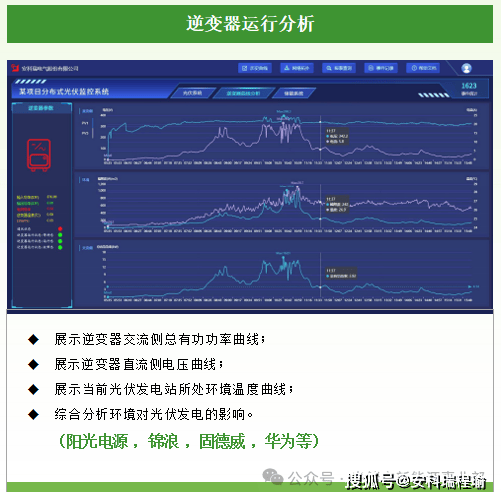 监控
