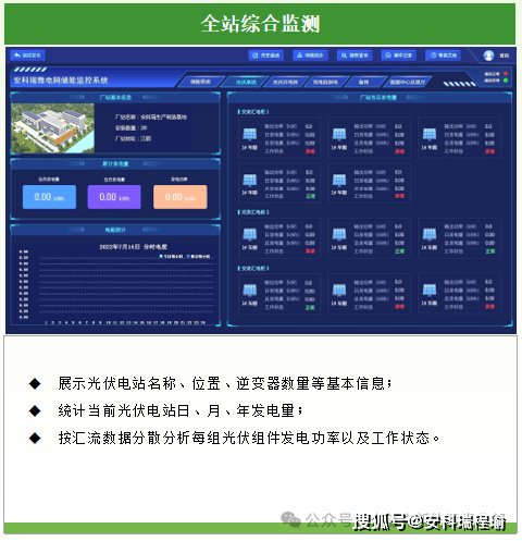 监控