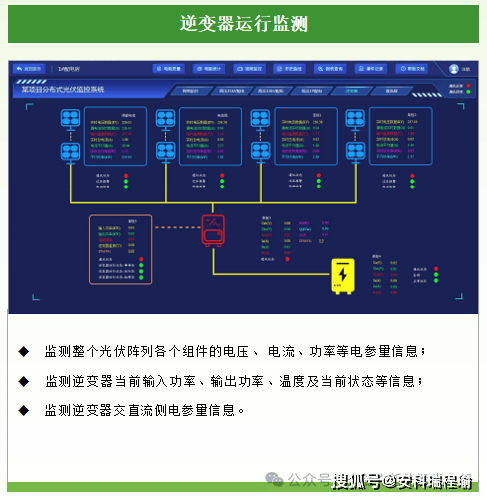 监控