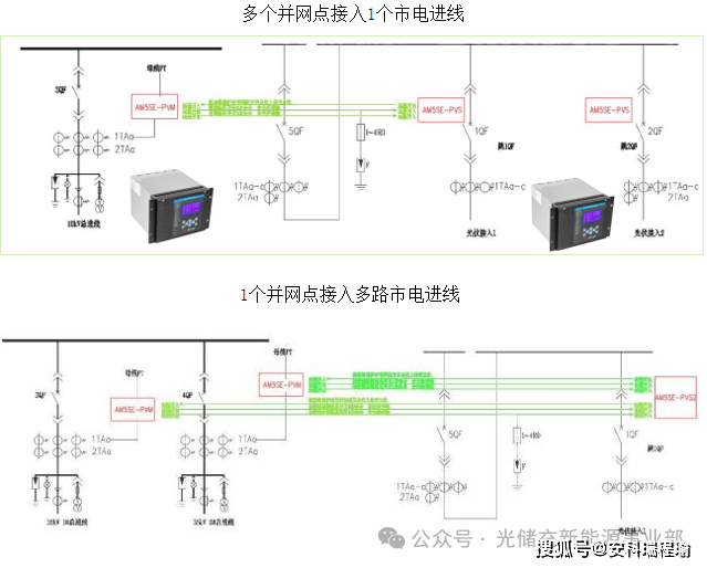 监控