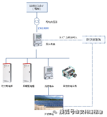 监控