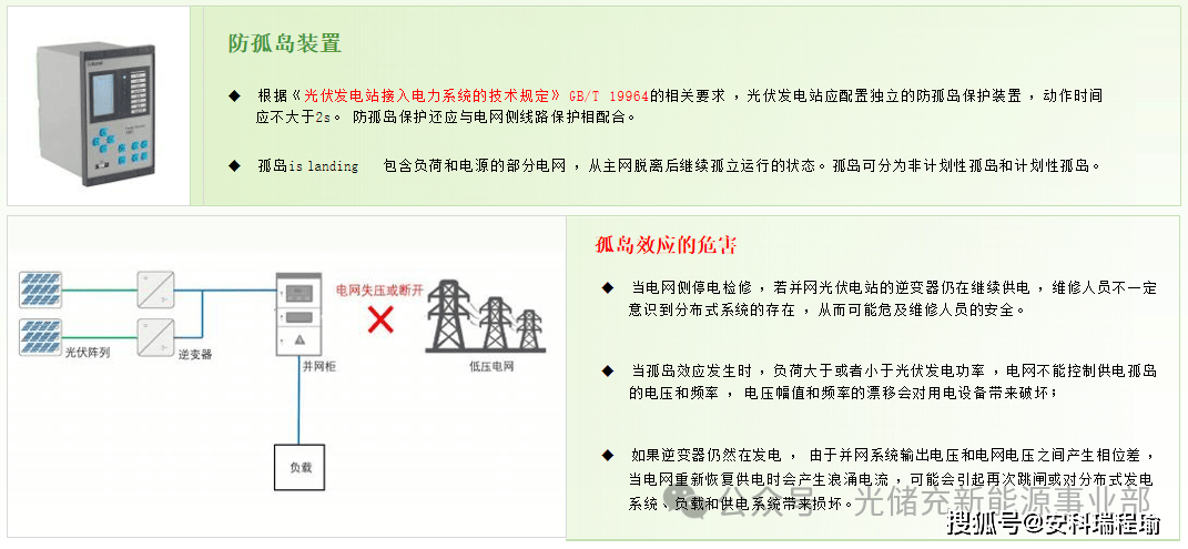 监控