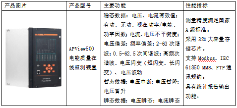 &quot;電壓驟降/諧波超標(biāo)？APView500電能質(zhì)量監(jiān)測裝置快速生成診斷報告，故障定位快人一步