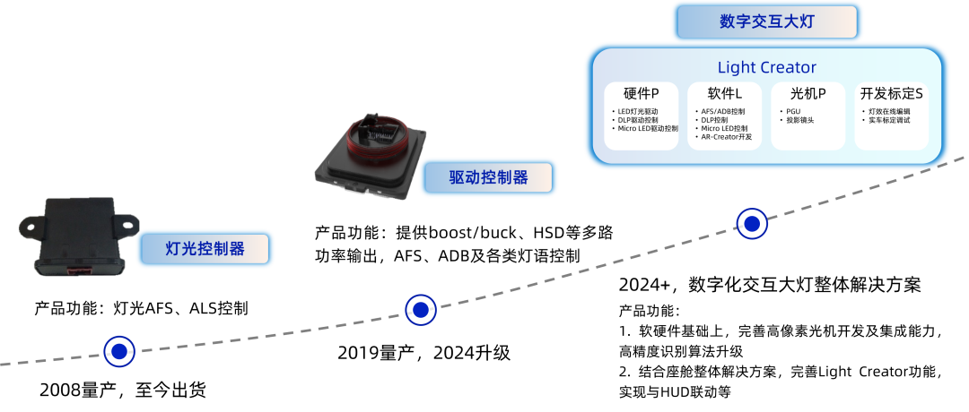db570bea-1b6a-11f0-9434-92fbcf53809c.png