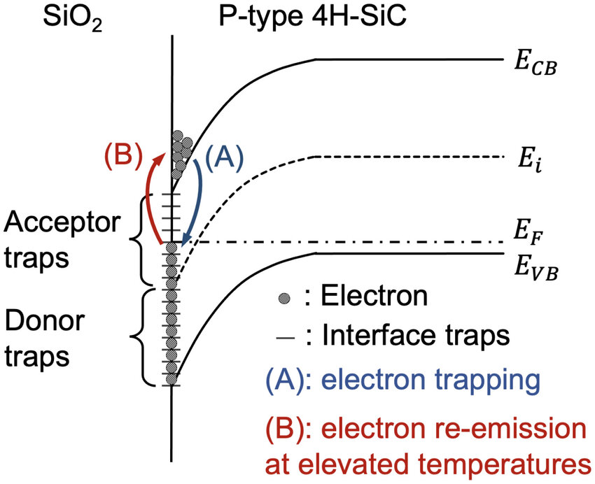 <b class='flag-5'>國產</b><b class='flag-5'>SiC</b>碳化硅<b class='flag-5'>MOSFET</b>廠商柵氧可靠性危機與破局<b class='flag-5'>分析</b>