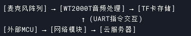 1b080ab0-1f20-11f0-9434-92fbcf53809c.png