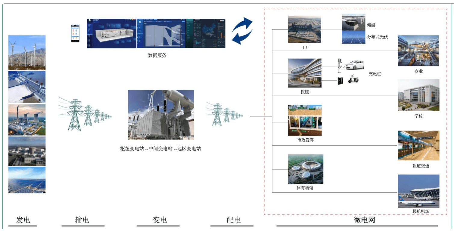 智慧賦能配電安全：Acrel-2000 電力監(jiān)控系統在配電房的實踐與創(chuàng)新