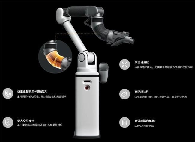 <b class='flag-5'>LeadeRobot</b>具身智能應用標桿:柔韌自動充電<b class='flag-5'>機器人</b>加速智能化出行體驗閉環(huán)