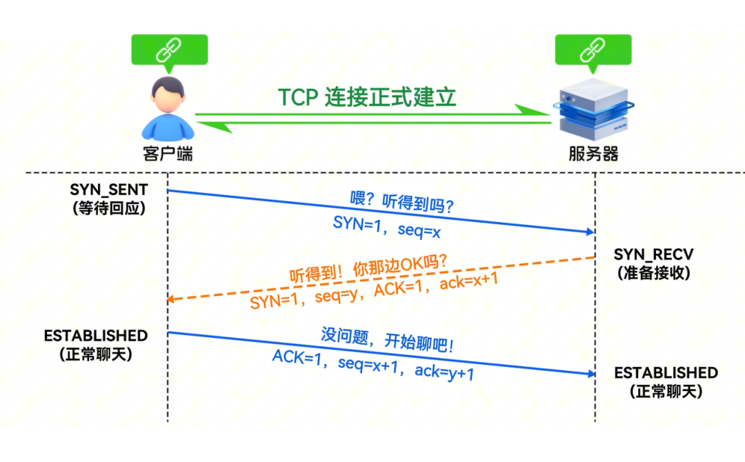 e3913700-20ff-11f0-9434-92fbcf53809c.png