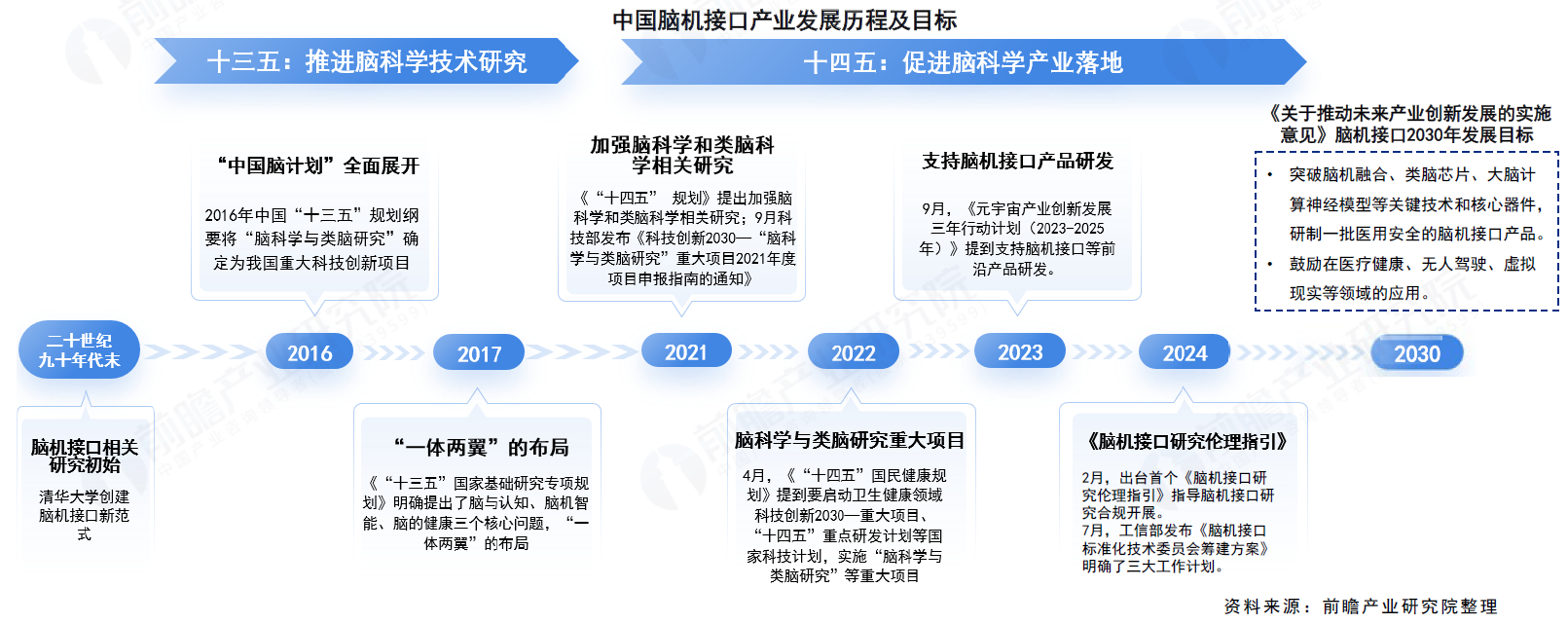 共建標(biāo)準(zhǔn)，共享未來：狄耐克積極參與腦機(jī)產(chǎn)業(yè)規(guī)范化建設(shè)