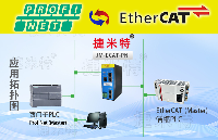 <b class='flag-5'>PROFINET</b><b class='flag-5'>轉</b><b class='flag-5'>EtherCAT</b><b class='flag-5'>網(wǎng)關</b>模塊:打破工業(yè)<b class='flag-5'>通訊</b><b class='flag-5'>協(xié)議</b>壁壘的利刃