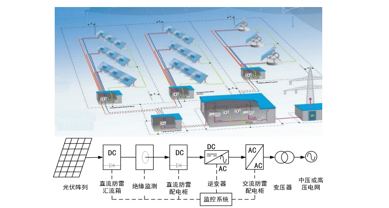 揭秘光伏<b class='flag-5'>雙向</b><b class='flag-5'>電表</b>：連接家庭與電網的能源計量 “數字樞紐”