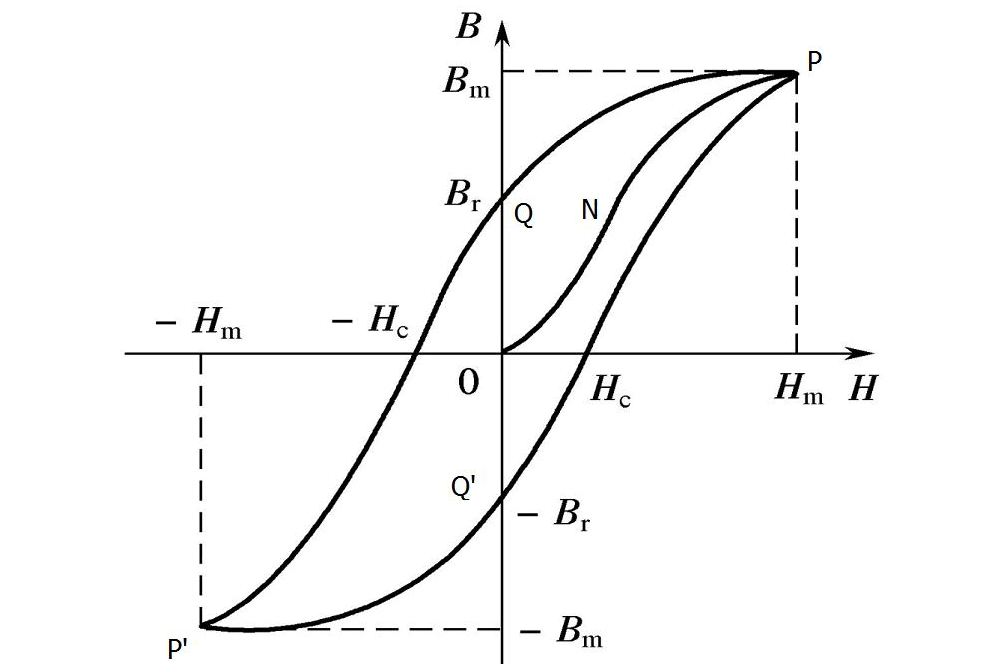 <b class='flag-5'>高壓</b><b class='flag-5'>功率放大器</b><b class='flag-5'>在</b>磁滯補償<b class='flag-5'>研究</b><b class='flag-5'>中</b>的應用