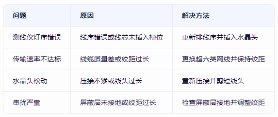 <b class='flag-5'>超</b><b class='flag-5'>六類</b>網線怎么接