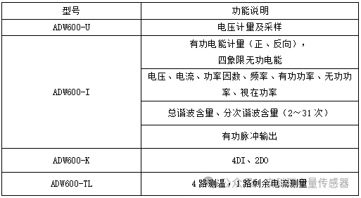 <b class='flag-5'>多回路</b><b class='flag-5'>智慧</b>計量新選擇:安科瑞ADW600模塊,實現全場景電力參數準確<b class='flag-5'>監測</b>