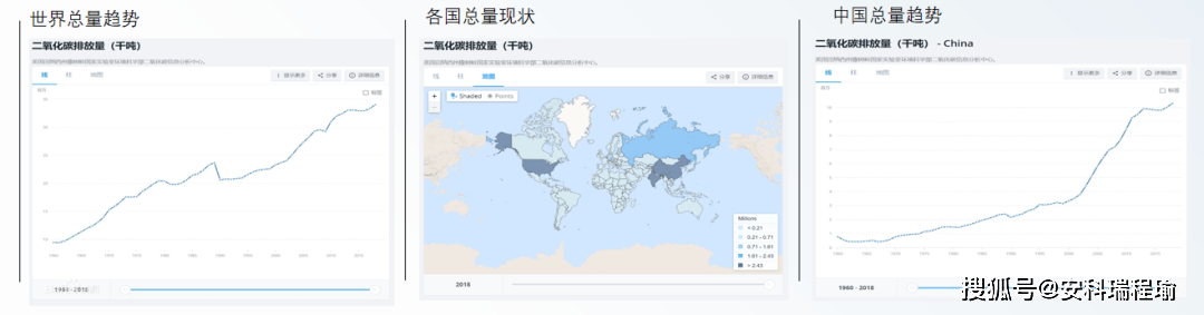 安科瑞能源企業(yè)碳<b class='flag-5'>資產(chǎn)</b>管理<b class='flag-5'>平臺</b>-助力碳<b class='flag-5'>交易</b>碳核算
