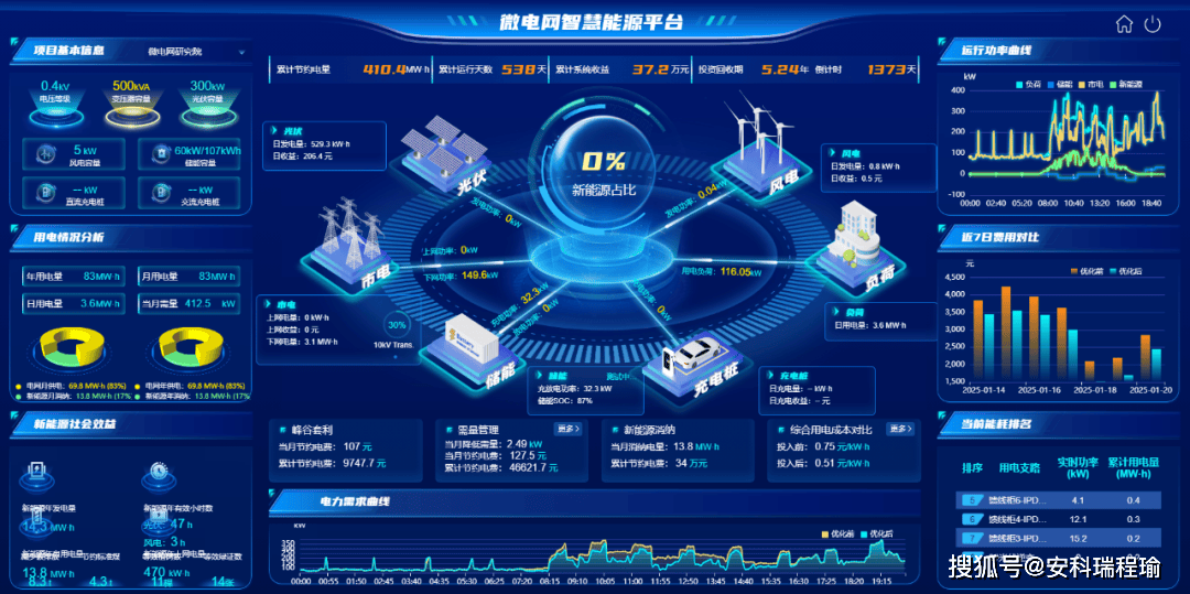 安科瑞<b class='flag-5'>光</b><b class='flag-5'>伏</b>+<b class='flag-5'>高速公路</b>解決方案：賦能綠色交通，打造零碳路網