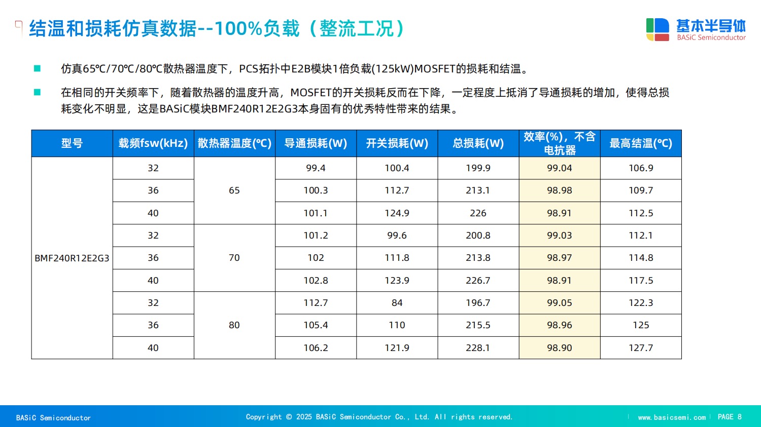 <b class='flag-5'>SiC</b>（碳化硅）模塊設計方案在工商業儲能變流器（PCS）行業迅速普及