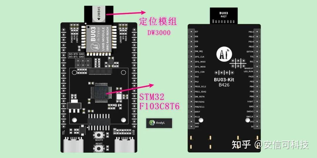 <b class='flag-5'>安</b><b class='flag-5'>信</b><b class='flag-5'>可</b>定位開發板BU<b class='flag-5'>03</b>-Kit使用指南 ——硬件&amp;軟件