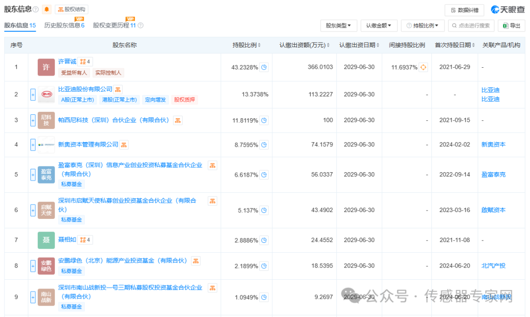 比亚迪，悄悄投了深圳这家机器人传感器公司