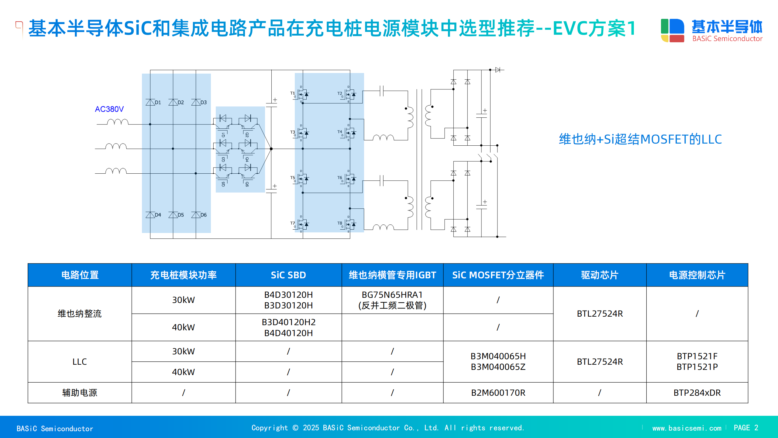 B3M040120Z <b class='flag-5'>SiC</b> <b class='flag-5'>MOSFET</b>在充電樁中的應(yīng)用:低關(guān)斷損耗與高<b class='flag-5'>柵</b><b class='flag-5'>氧</b><b class='flag-5'>可靠性</b>的技術(shù)優(yōu)勢