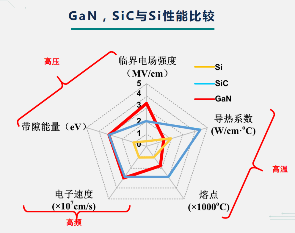 深度分析650V國(guó)產(chǎn)<b class='flag-5'>碳化硅</b><b class='flag-5'>MOSFET</b>的產(chǎn)品力及替代高壓GaN器件的潛力