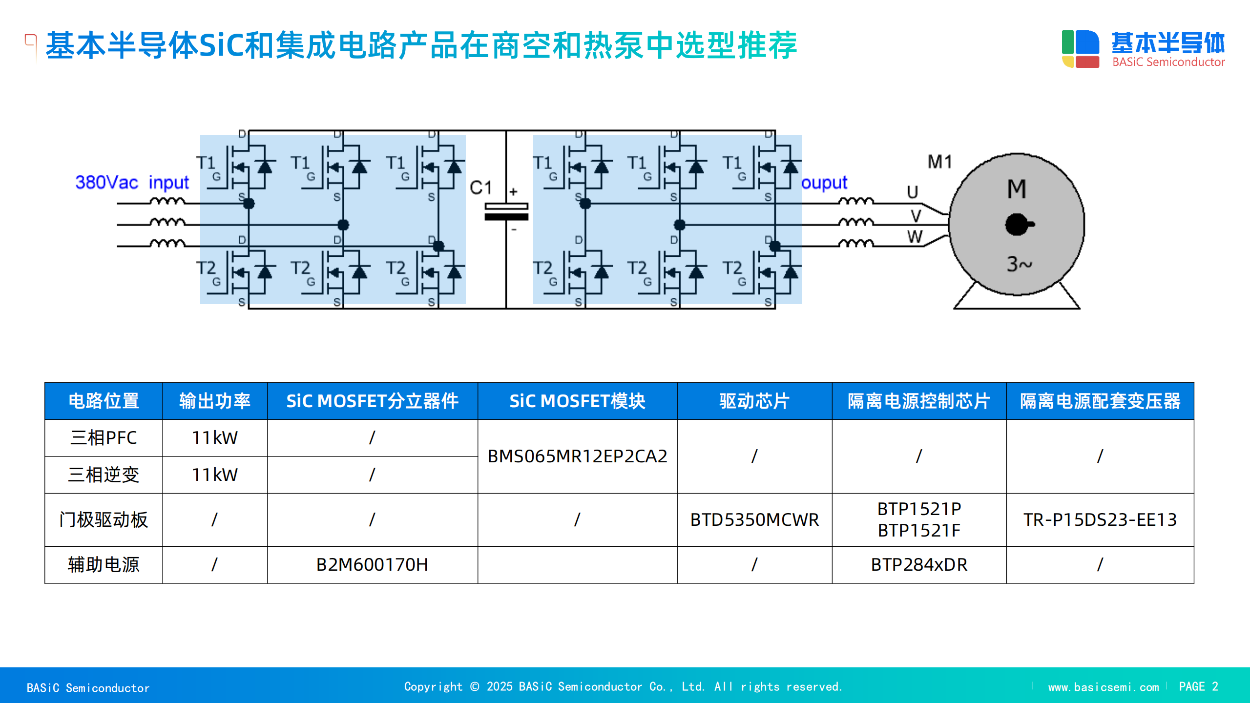基于國產<b class='flag-5'>碳化硅</b><b class='flag-5'>SiC</b> <b class='flag-5'>MOSFET</b>的高效熱泵與商用空調系統解決方案
