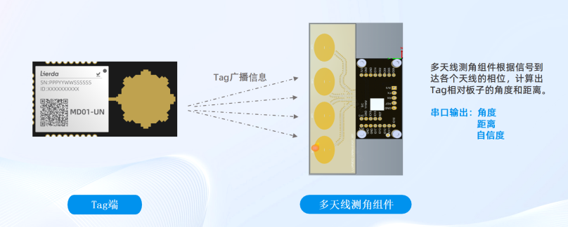 cdec37c2-25ac-11f0-9434-92fbcf53809c.png
