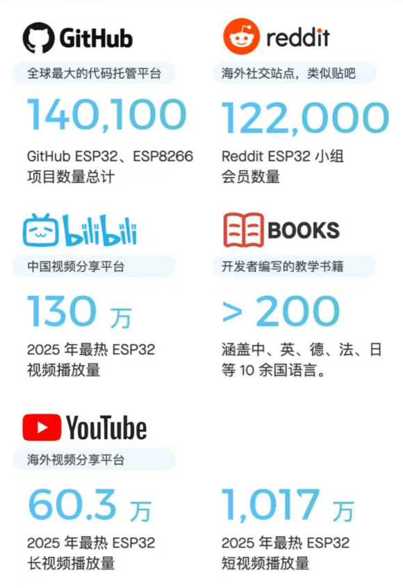 乐鑫科技产品线概览及 ESP32-C5 量产后的市场影响