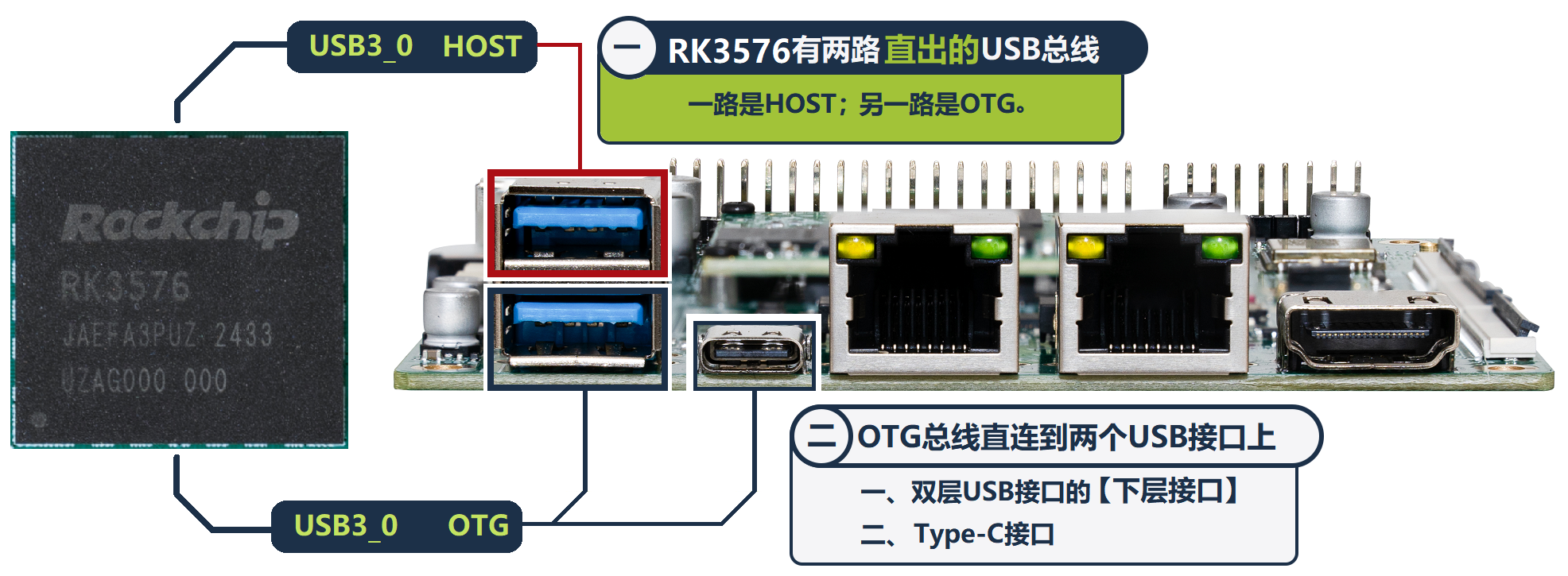 基于RK3576开发板的USB摄像头使用