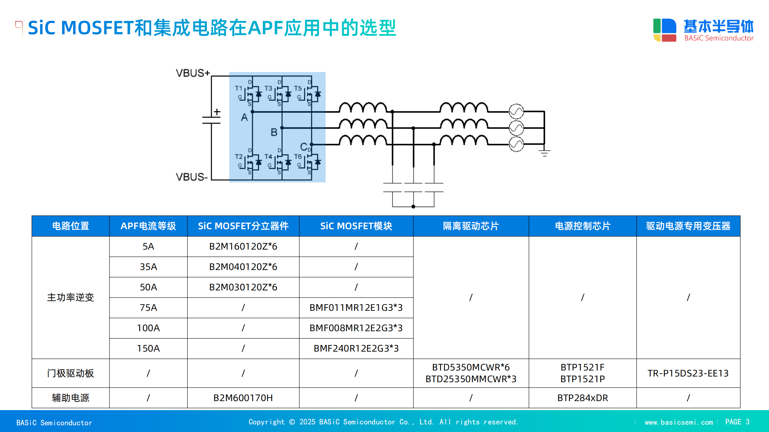 國(guó)產(chǎn)SiC碳化硅MOSFET在有源濾波器（APF）中的革新應(yīng)用
