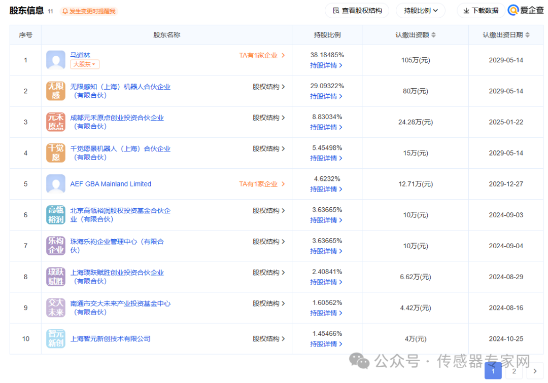 智元机器人押注，上海传感器公司千觉机器人又获数千万元融资