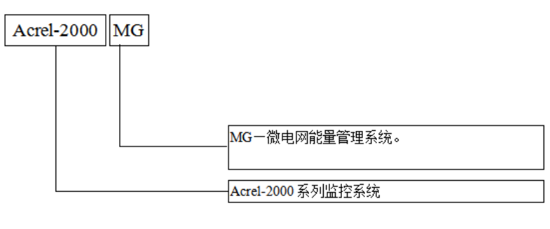 光伏儲能微電網(wǎng)能量<b class='flag-5'>管理</b>系統(tǒng)<b class='flag-5'>在</b><b class='flag-5'>變電所</b><b class='flag-5'>中</b>的應(yīng)用與優(yōu)化?。?！--安科瑞張?zhí)锾? />    </a>
</div>                              <div   id=