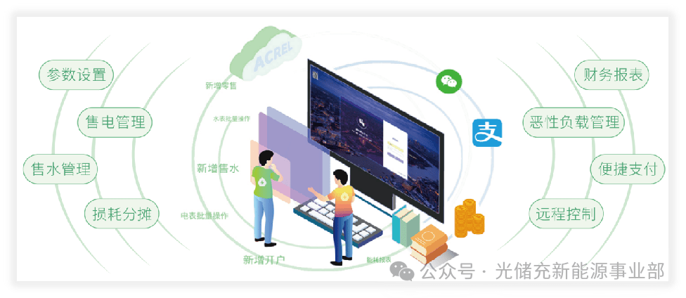 水電一體化智能管理新時(shí)代:<b class='flag-5'>安科</b><b class='flag-5'>瑞</b><b class='flag-5'>預(yù)付費(fèi)</b>云平臺破解市場化<b class='flag-5'>電價(jià)</b>改革難題