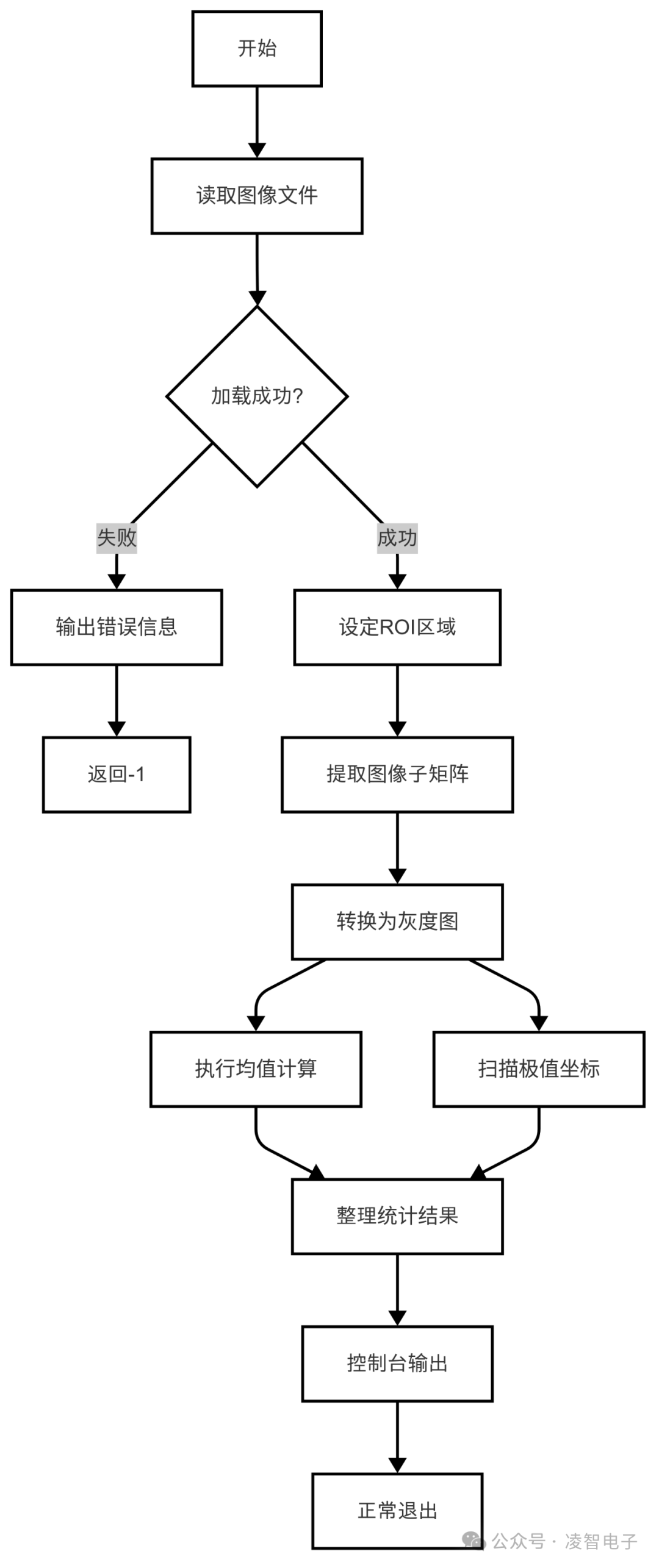 7052a870-2bb1-11f0-9434-92fbcf53809c.png