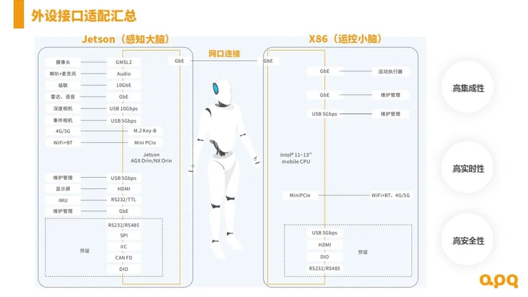 從感知到運控：具身智能機器人控制器的雙腦協同設計與場景適配