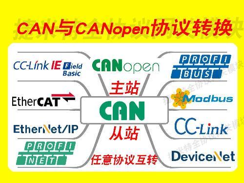 CAN总线协议网关模块与数据采集器：工业自动化数据交互中枢