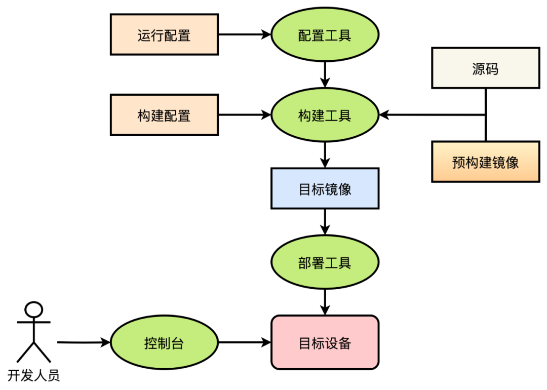 e50c3ec2-2c8a-11f0-9434-92fbcf53809c.png