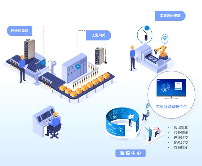 廢氣處理設(shè)備三菱PLC數(shù)據(jù)采集解決方案