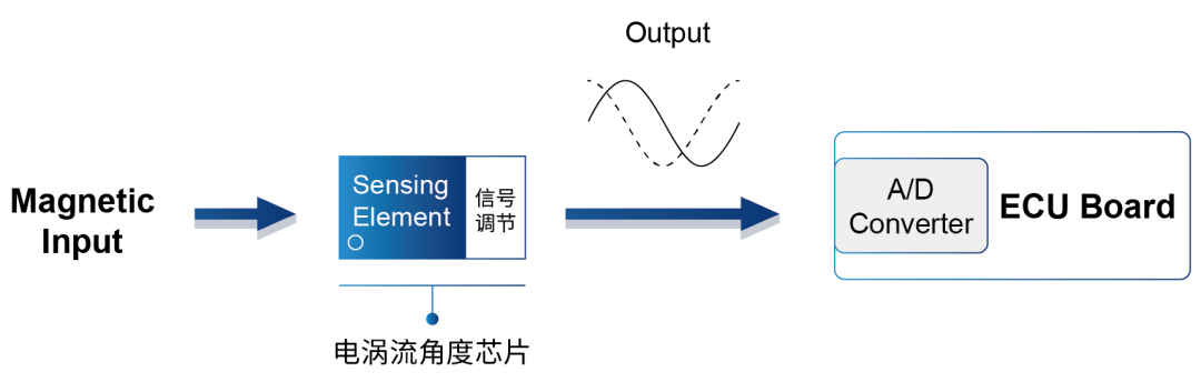 5fc49bca-2cbb-11f0-9434-92fbcf53809c.png
