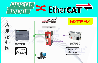 EtherCAT轉(zhuǎn)ProfiNet協(xié)議轉(zhuǎn)換網(wǎng)關(guān)在新能源儲(chǔ)能系統(tǒng)中實(shí)現(xiàn)多品牌設(shè)備高效協(xié)同控制