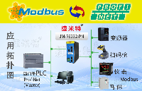 RS232轉ProfiNet智能網關實現西門子S<b class='flag-5'>7</b>-1200與銳碼掃碼槍協議轉換配置指南