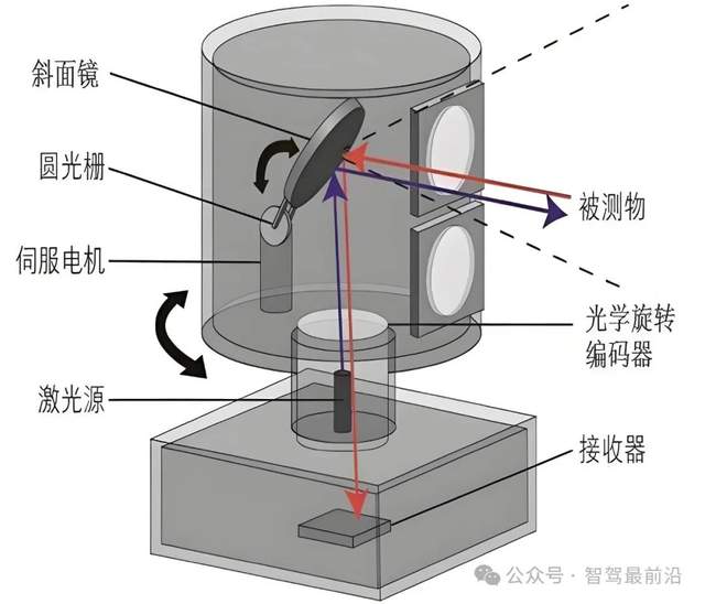 激光雷达在自动驾驶中为何不可替代？