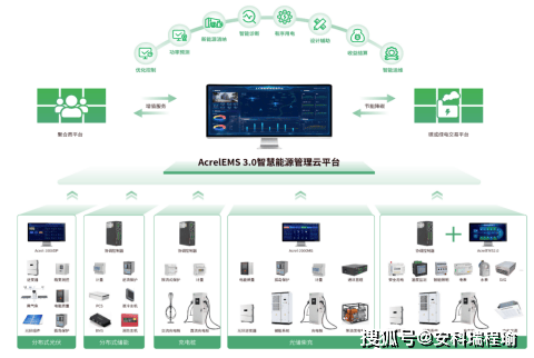 安科瑞助力零碳園區(qū)建設：智慧能源解決方案，賦能綠色未來政策驅動，綠色轉型正當時