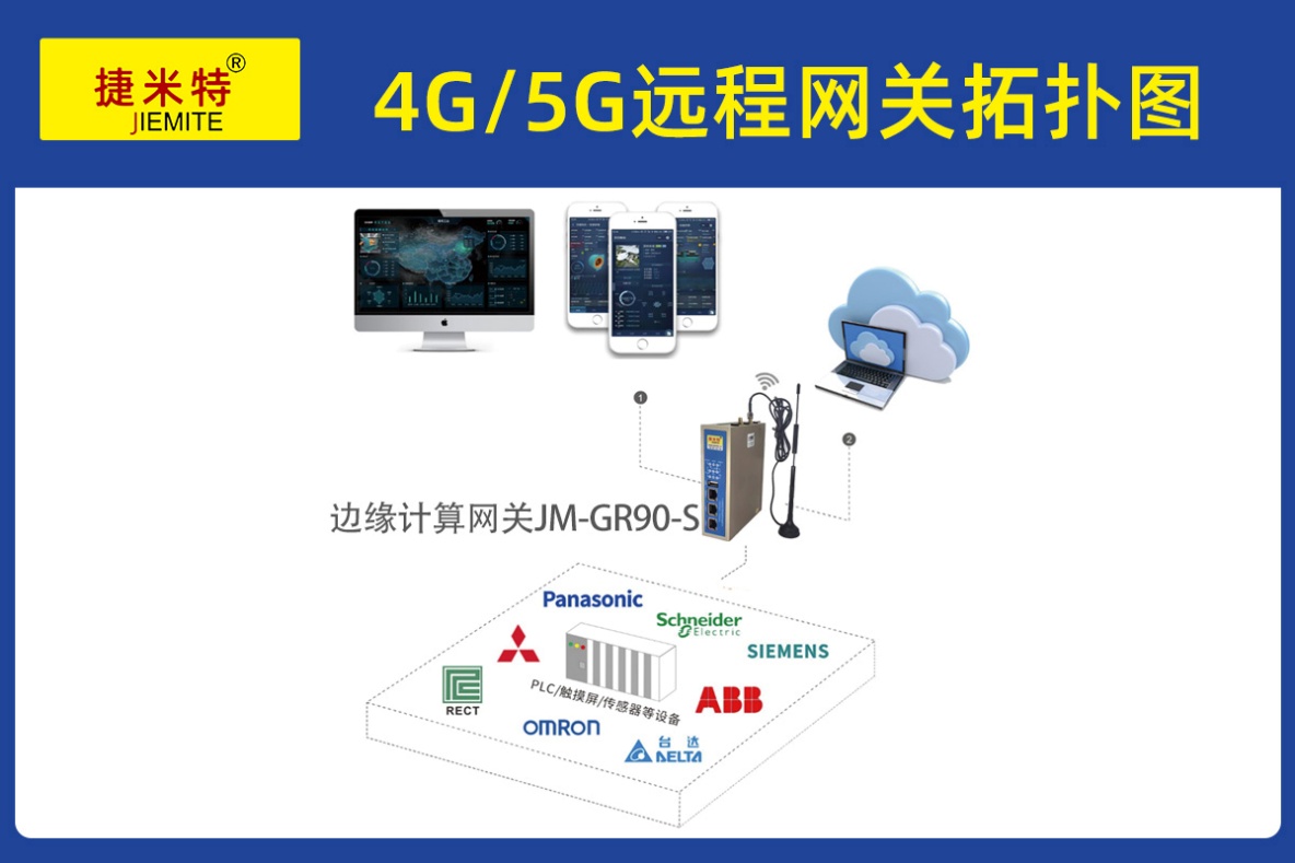 工業(yè)物聯(lián)網(wǎng)網(wǎng)關(guān)在窯爐集群實(shí)時(shí)監(jiān)控系統(tǒng)中的應(yīng)用部署方案