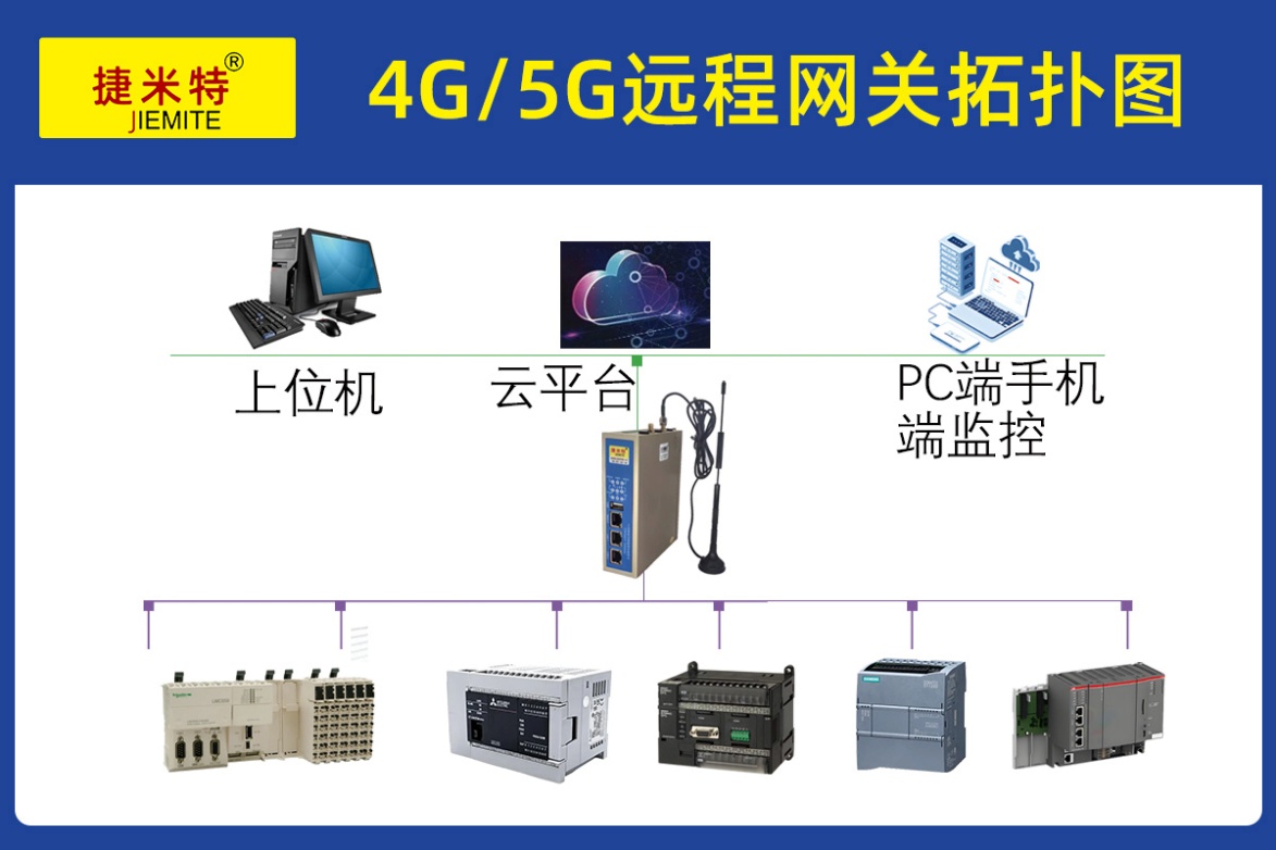 遠(yuǎn)程數(shù)據(jù)采集工業(yè)智能網(wǎng)關(guān)在西門子1200PLC與三菱FX5UPLC遠(yuǎn)程監(jiān)控中的配置實(shí)踐
