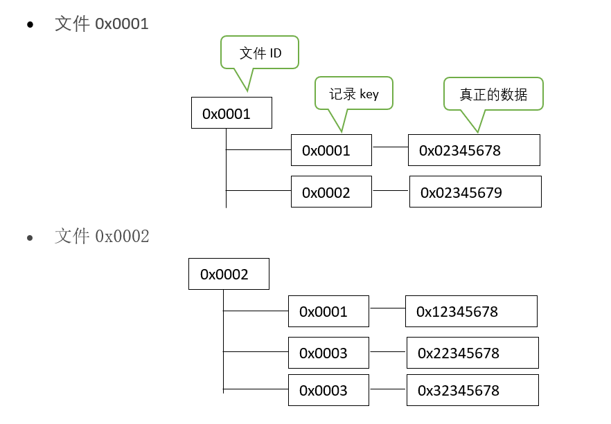 Flash訪問模塊FDS用法及常見問題—nRF5 SDK模塊系列一