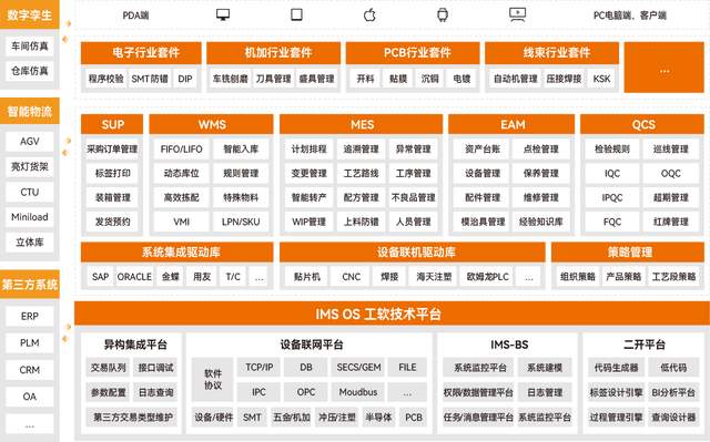 破解設備<b class='flag-5'>數據</b><b class='flag-5'>孤島</b>:盤古<b class='flag-5'>信息</b>MOM系統驅動工業數字化轉型